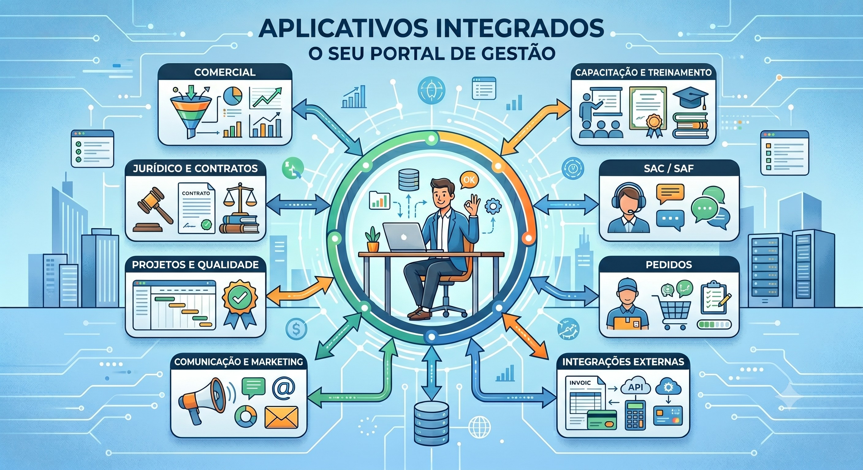 Aplicativos integrados B2BNetwork