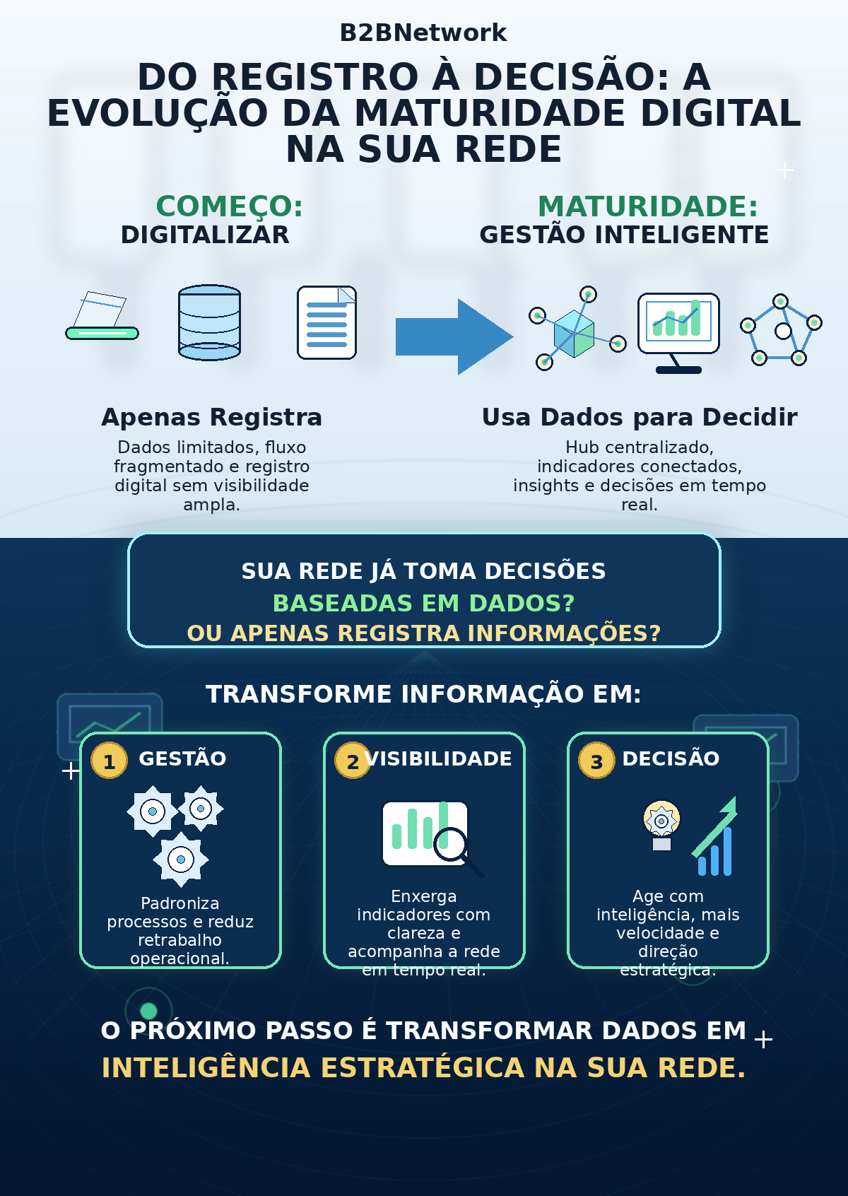 Infográfico sobre maturidade digital em redes de franquias