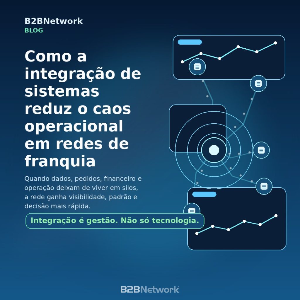 Capa atualizada do artigo sobre integração de sistemas em redes de franquia