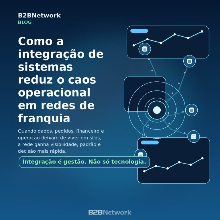 Capa atualizada do artigo sobre integração de sistemas em redes de franquia