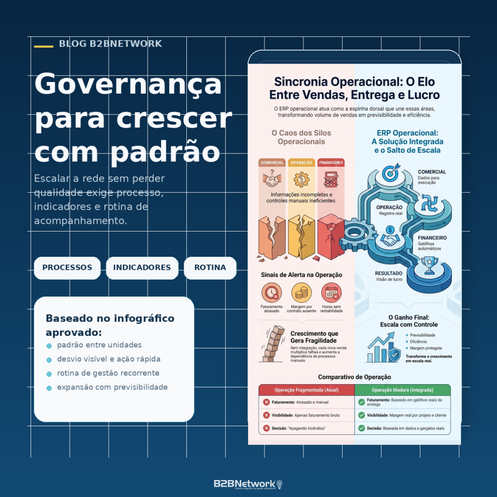 Capa do artigo sobre governança em redes de franquia
