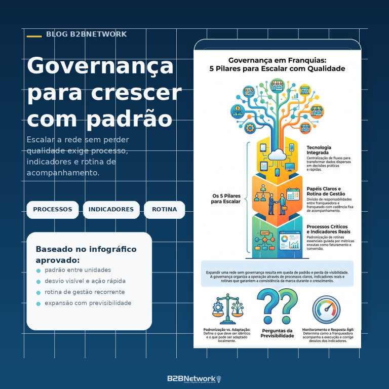 Capa do post sobre governança em franquias